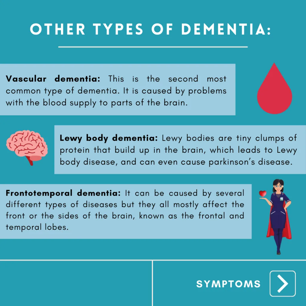 vascular dementia
lewy body dementia
frontotemporal dementia