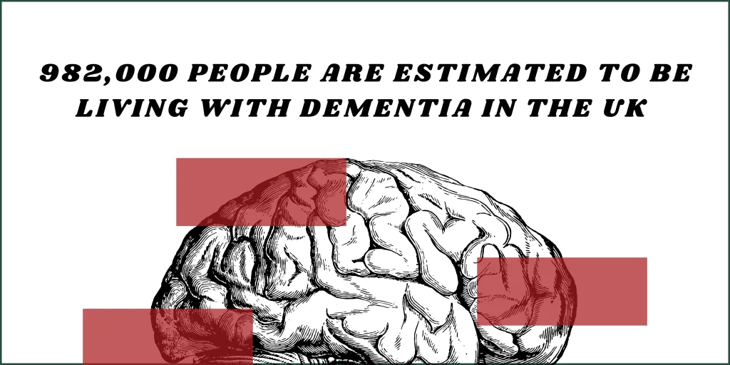 982,000 people in the uk are living with dementia