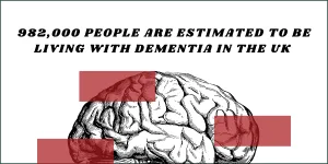 982,000 people in the uk are living with dementia